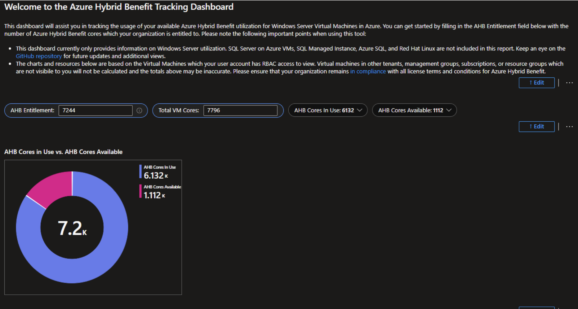 Azure AHB Dashboard